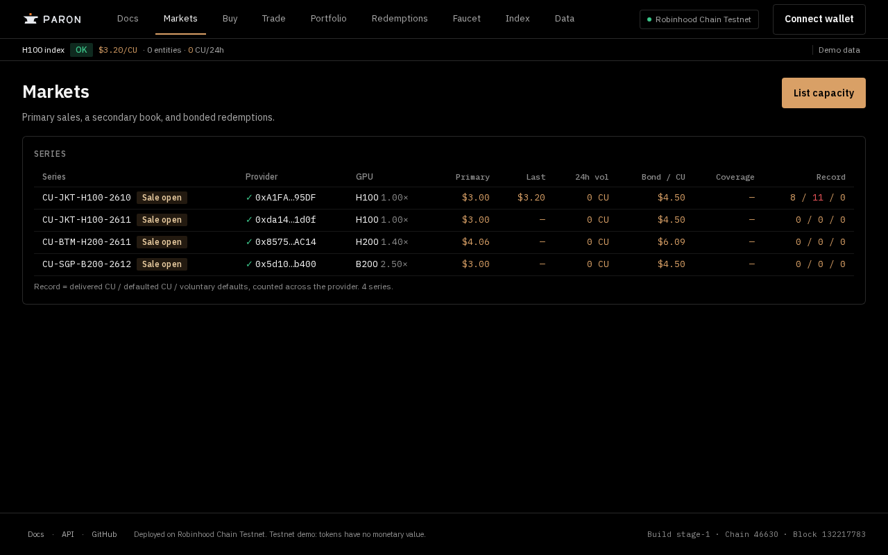Markets page after Launch app