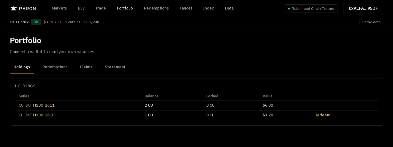 Portfolio holdings