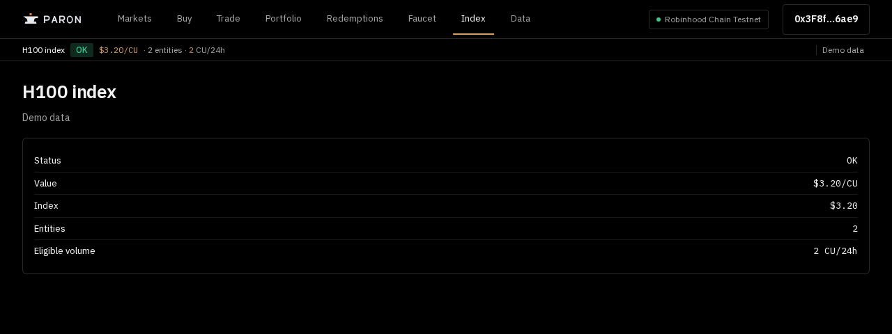 H100 index